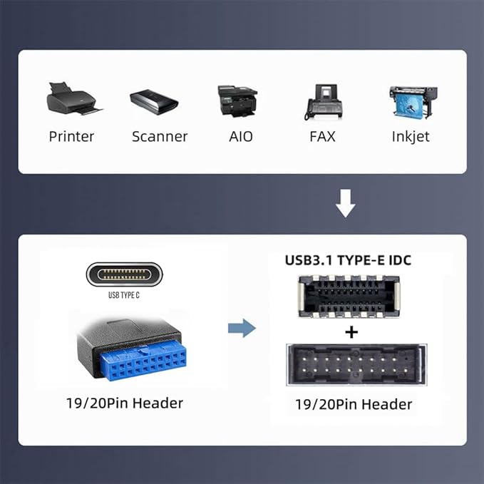 Xiwai Type-C USB-C & 19/20Pin Header Splitter to USB 3.0 20Pin & Type-E Dual Ports Female PCBA Type Adapter HUB 5Gbps