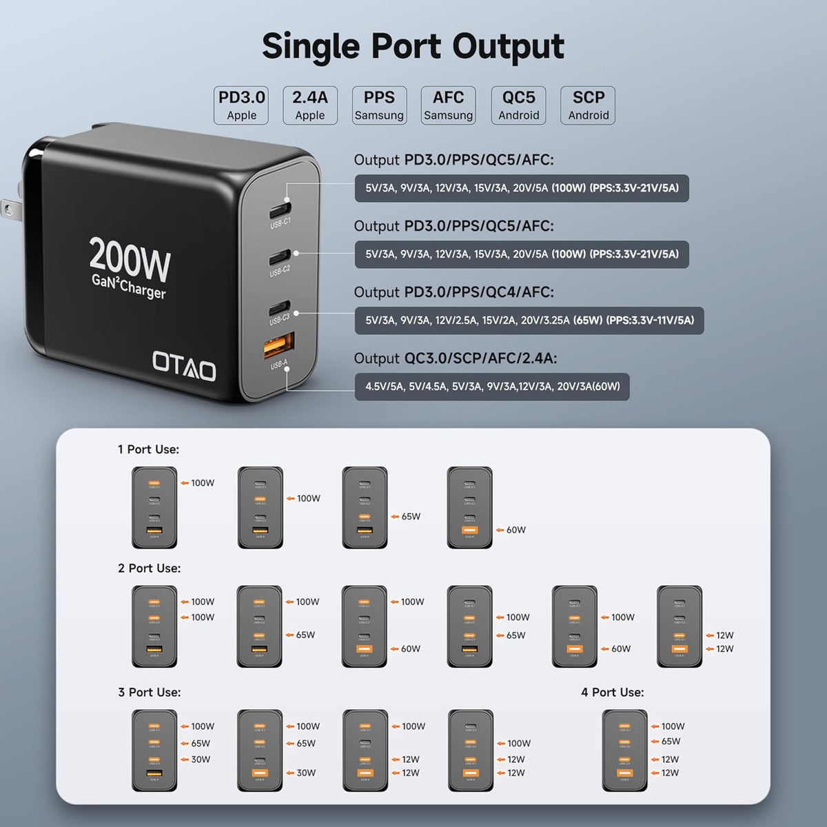 200W USB C Charger Block, 4 Ports GaN Fast Charging Station Wall Charger, PD3.0 PPS 100W QC3.0 65W Power Station Travel Adapter with AC Cord UK/EU Plug for MacBook Pro/Ai/iPhone 15/14/13/ S24