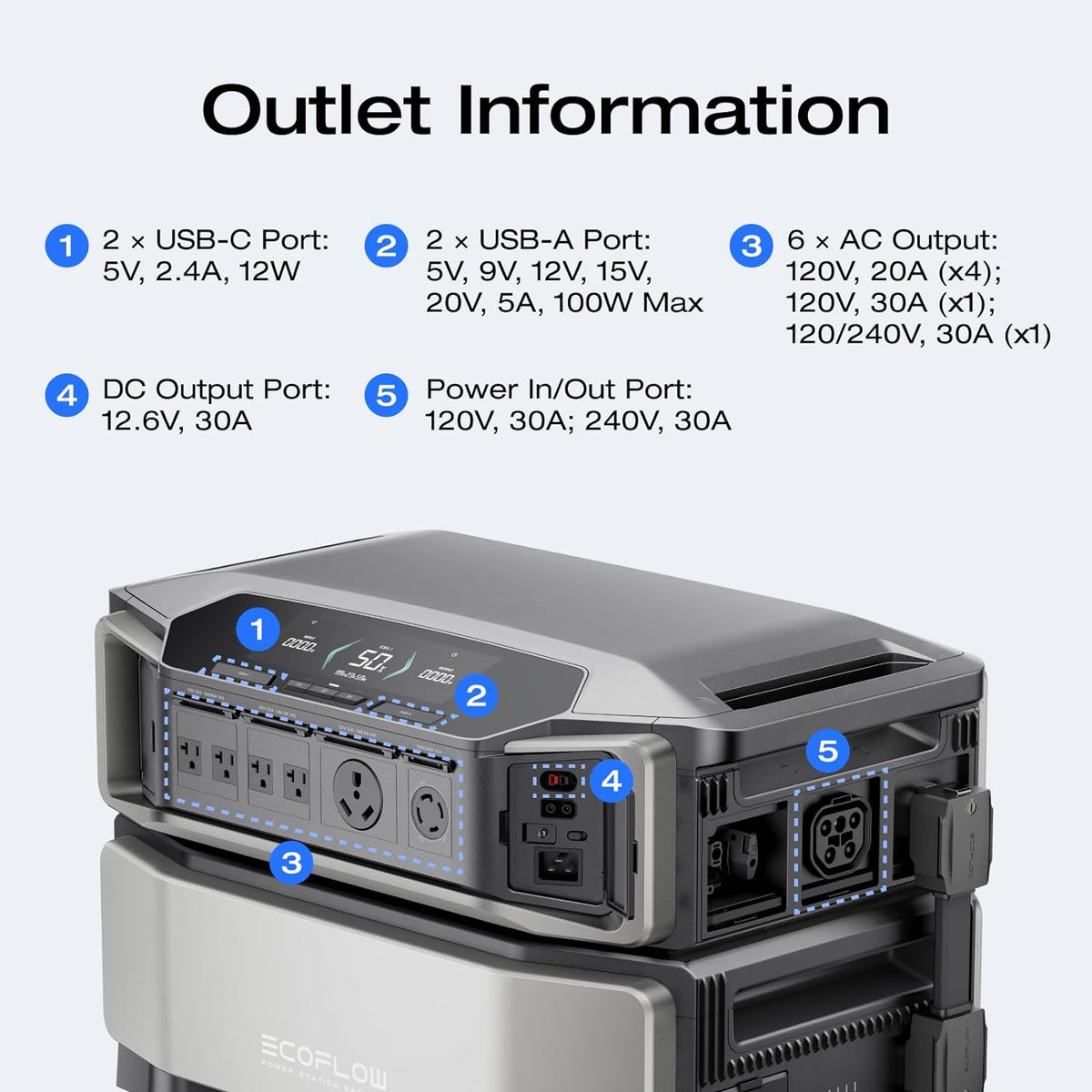 EF ECOFLOW 12kWh Power Station: DELTA Pro Ultra with Extra Battery, 120/240V 7200W AC Output, Lifepo4 Home Battery Backup Expandable to 90kWh, Solar Generator for Home Use, Emergency, Camping, RV