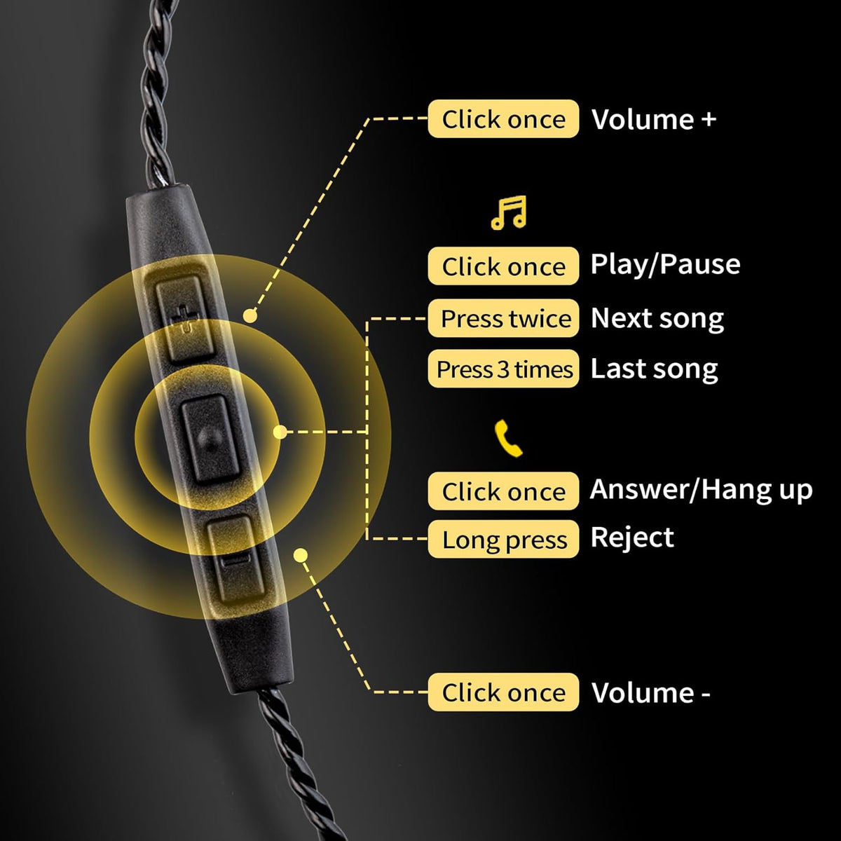 CCZ DC01 Pro USB C Headphones Wired Type-C in Ear Monitor Headphone, Professional USB C Wired Earbuds Super Bass Gaming IEMS with 1DD Patent Ear fin Ear tips for Singer Musician (Black, USBC-With Mic)