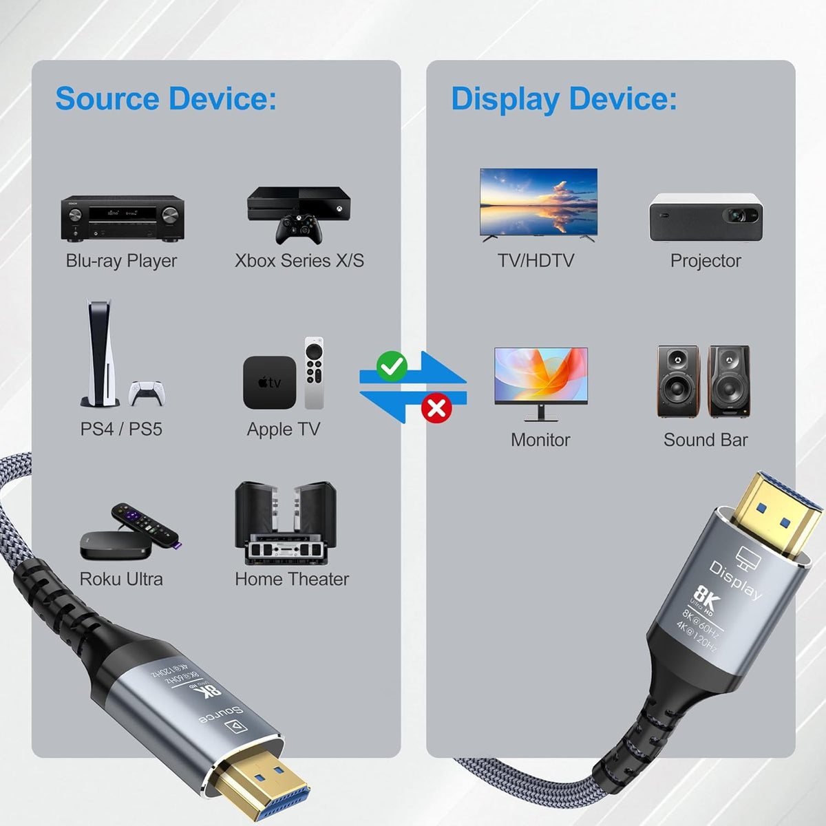8K 20FT, 48Gbps 2.1 8K@60Hz 4K@120Hz HDR10/HDCP2.2&2.3/eARC/3D PS5, Fiber Optic HDMI Cable Ultra High Speed Long HDMI