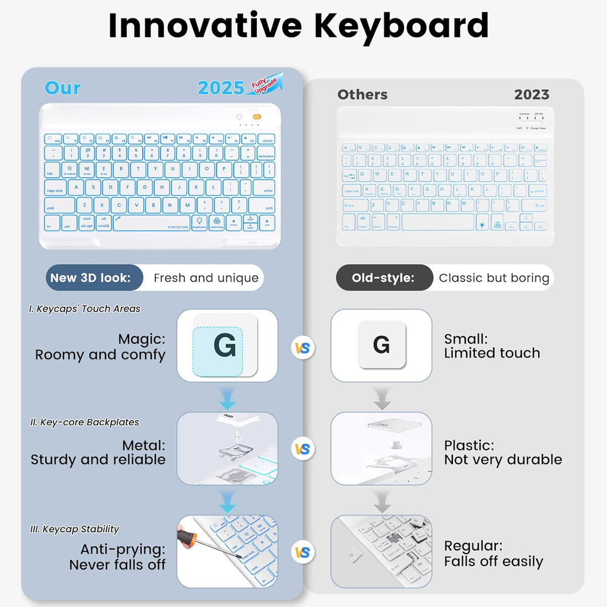 OYEEICE Keyboard Case for iPad 9th Generation - Detachable Wireless Backlit Keyboard, Upgraded Magnetic Cover with Pencil Holder for iPad 9th/8th/7th Gen, iPad Pro 10.5" & iPad Air 3rd Gen - Green