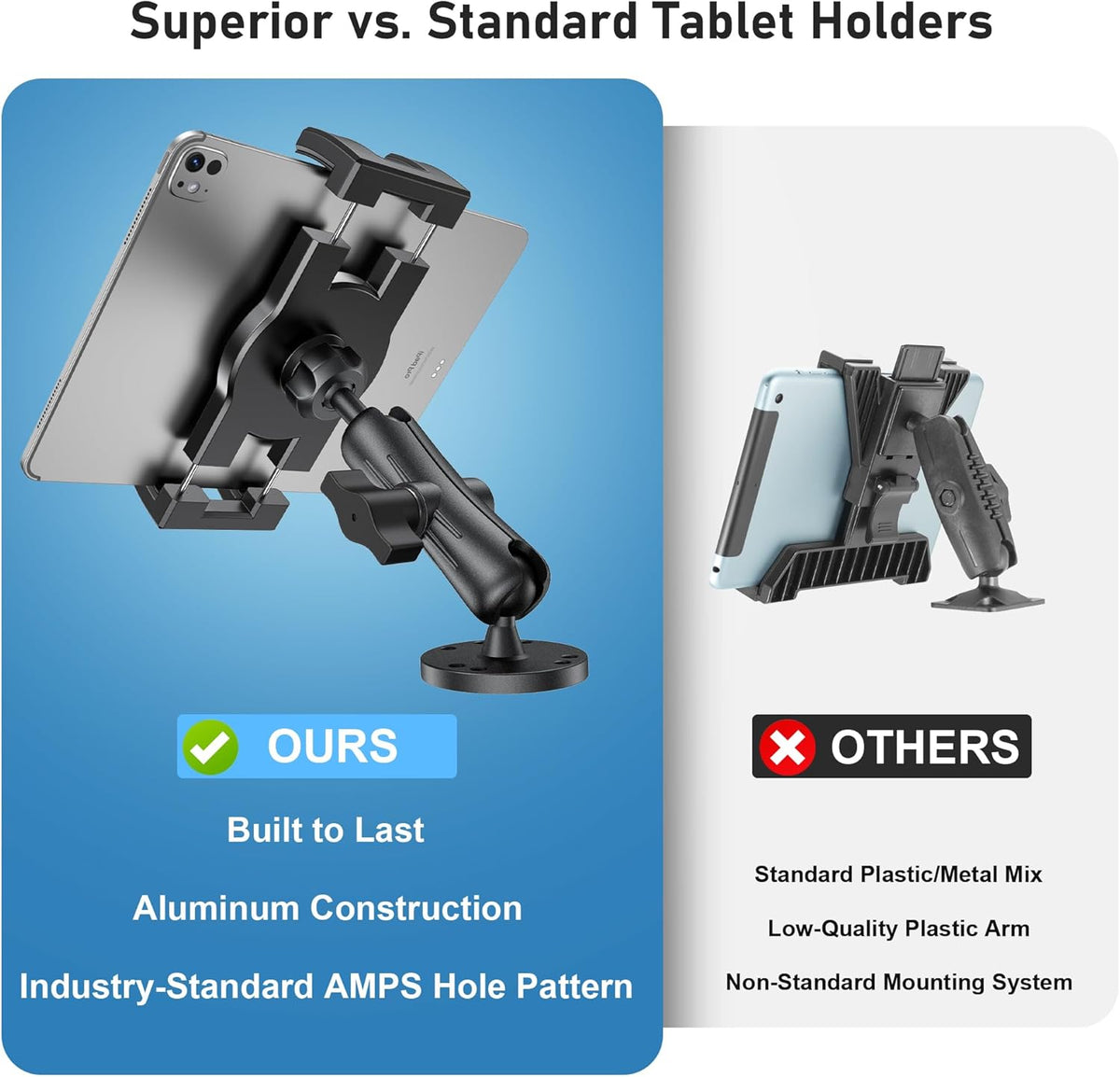 Industrial Tablet Mount for Truck&Vehicle, Heavy Duty Drill Base iPad Mount Holder for Car, Adjustable Aluminum Arm, Compatible w/ 4.7"-12.9" Devices, Perfect for Dashboard, Boats, Walls–Black