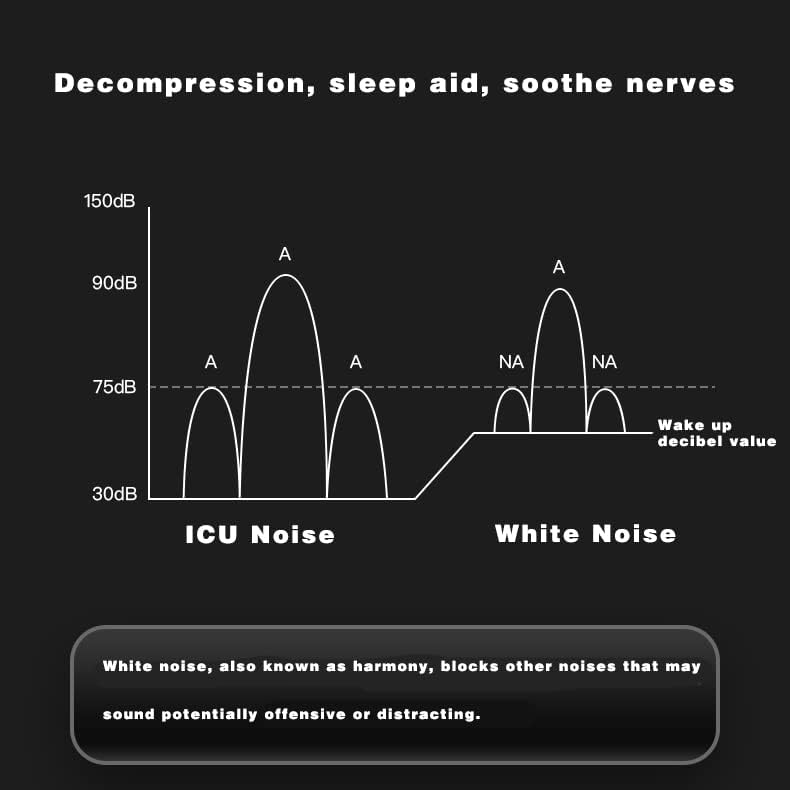 GNMDNR 3D Pillow Speaker,Bluetooth Sleep Aid with Surround Sound,White Noise for Enhanced Sleep Quality-Perfect Sleep