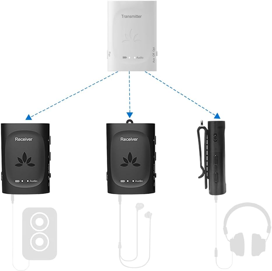 Avantree Audiplex - Wireless Audio Transmitter & Multiple Receivers Set for AV Receivers, Projectors, PA Systems, Hearing Assistant in Church, Broadcasts to 100 Multiple Headphones & Speakers