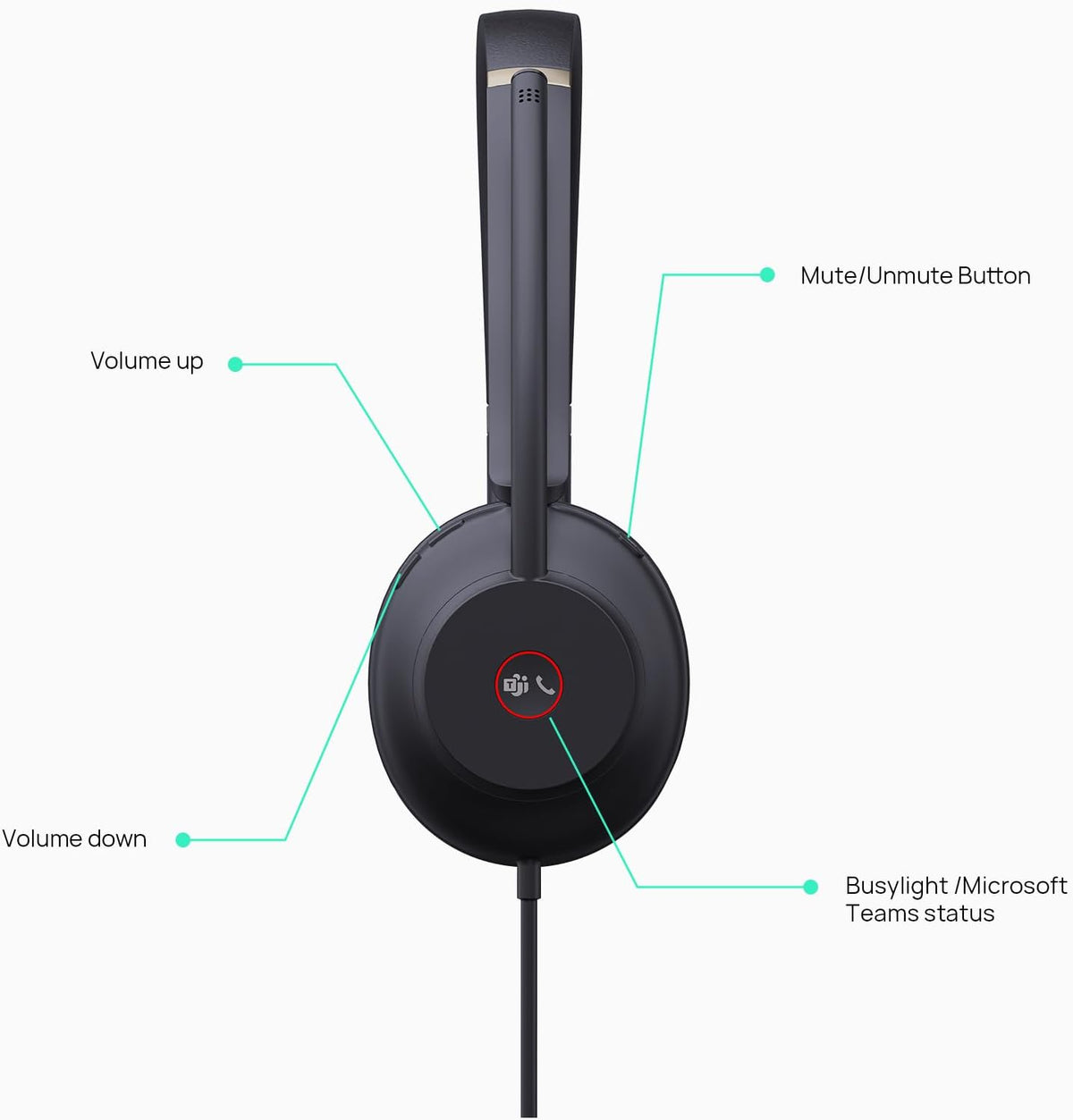 Yealink UH37 USB Headset with Microphone for PC Laptop - Headphones with Noise Cancelling Microphone for Computer,On-Ear Wired Office Call Center Headset Mono
