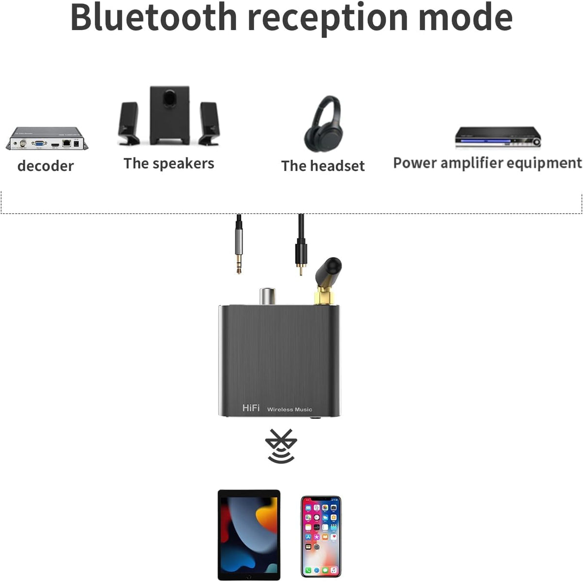 Bluetooth 5.2 Wireless Audio Transmitter Receiver Adapter for Home Stereo, Speakers and Headphones, Support Aux, Coxial and Optical Outputs