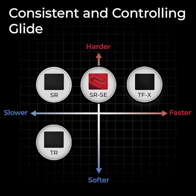 BenQ Zowie H-SR III Extra Large Esports Gaming Mouse Pad Humidity Resistance Cloth Consistent and Controlling GlideUniform high-Density Rubber Base with Medium Softness Anti-Slip Base