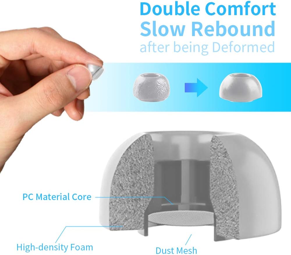 Lanwow Premium Memory Foam Tips for AirPods Pro. No Silicone Eartips Pain. Anti-Slip Eartips. Fit in The Charging Case, 3 Pairs (S/M/L, Grey)