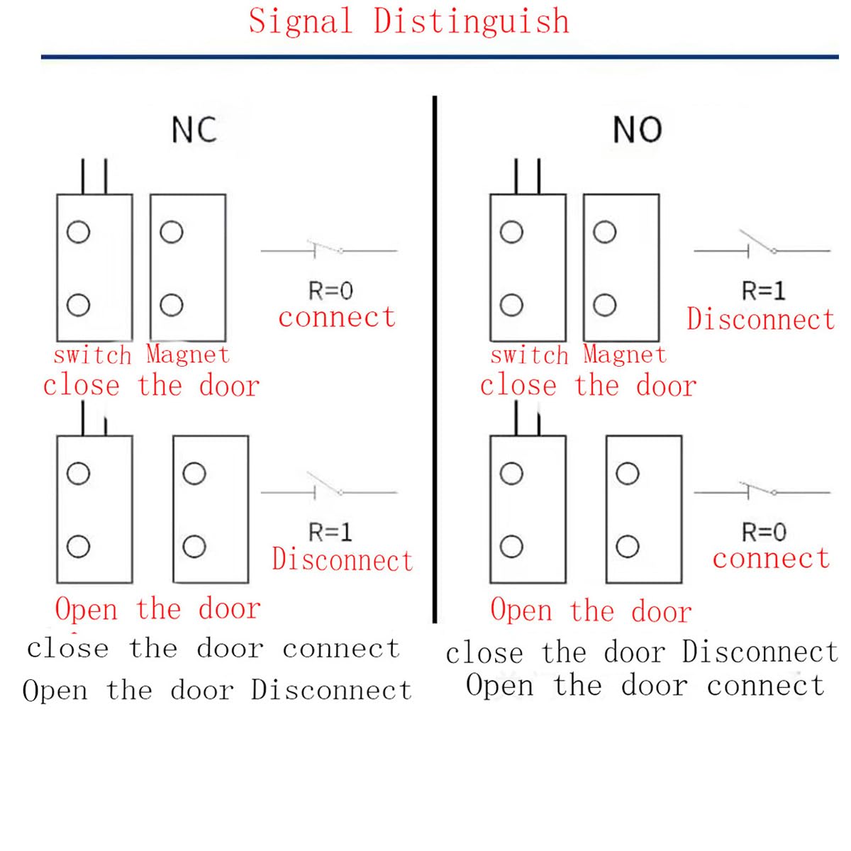 MC-31 NC Surface Mount Wired Security Window Door Contact Sensor Alarm Magnetic Reed Switch, for Home Security and Burglar Alarm Systems, Sets of 3