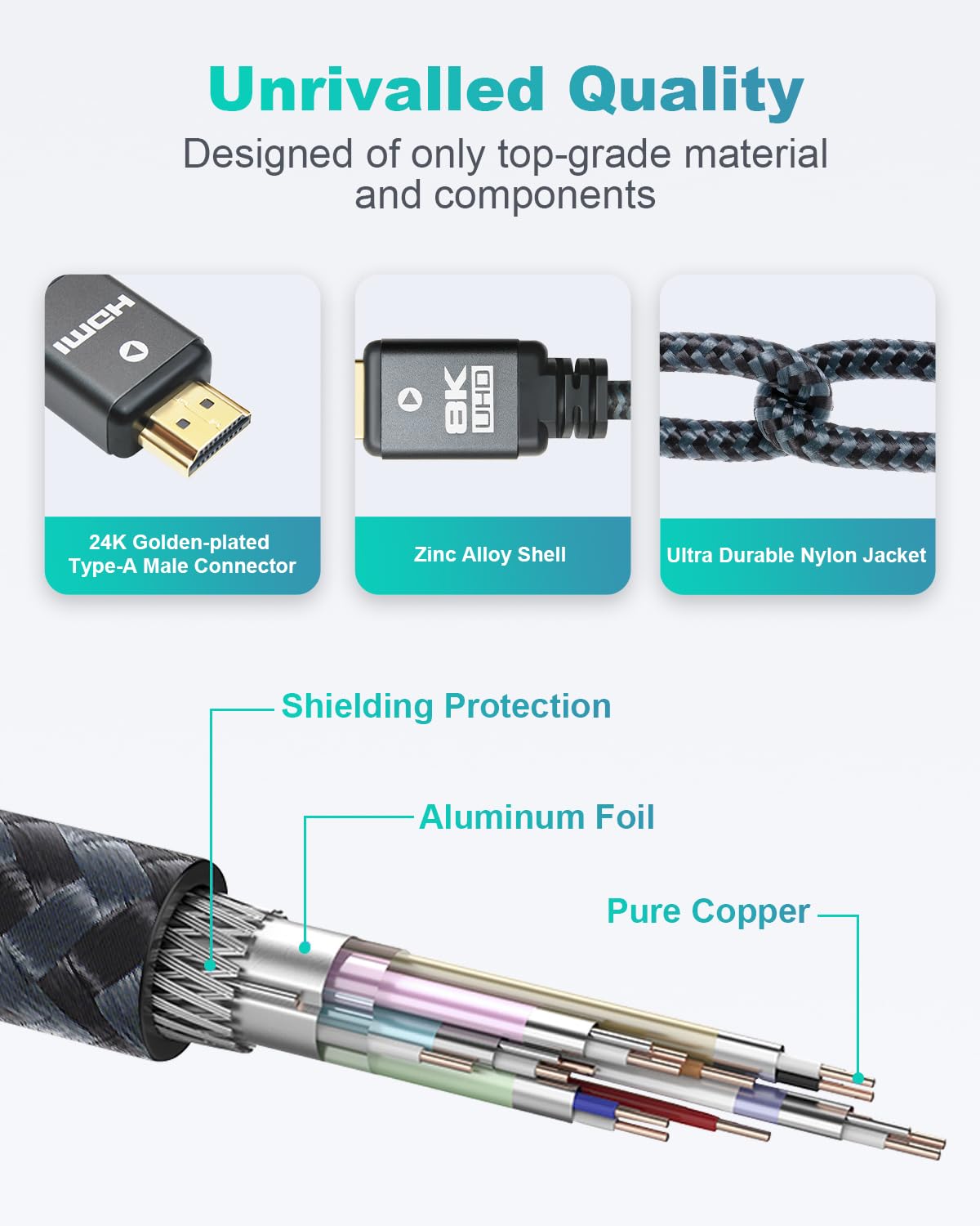 8K 10ft (3 Pack) 48Gbps 2.1 8K@60Hz, 4K@120Hz, 10K, 2K, 3D, 2.2, 4:4:4, Yauhody HDMI Cable High Speed HDMI Cord