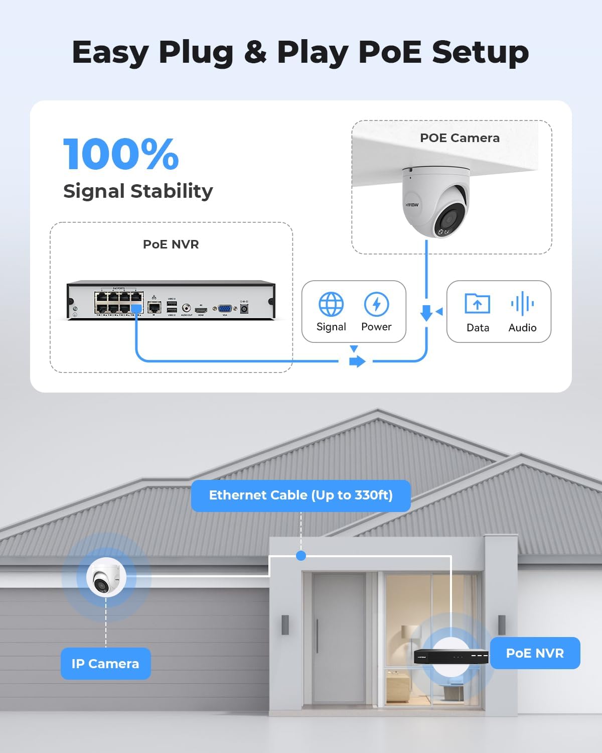 H.VIEW 4K Security Camera System, 4pcs H.265 PoE Wired Turret Cameras with Person Detection, 4K/8MP 8CH NVR with 3TB HDD for 24-7 Recording,Trigger Color Night Vision, Email Alert, AI Human