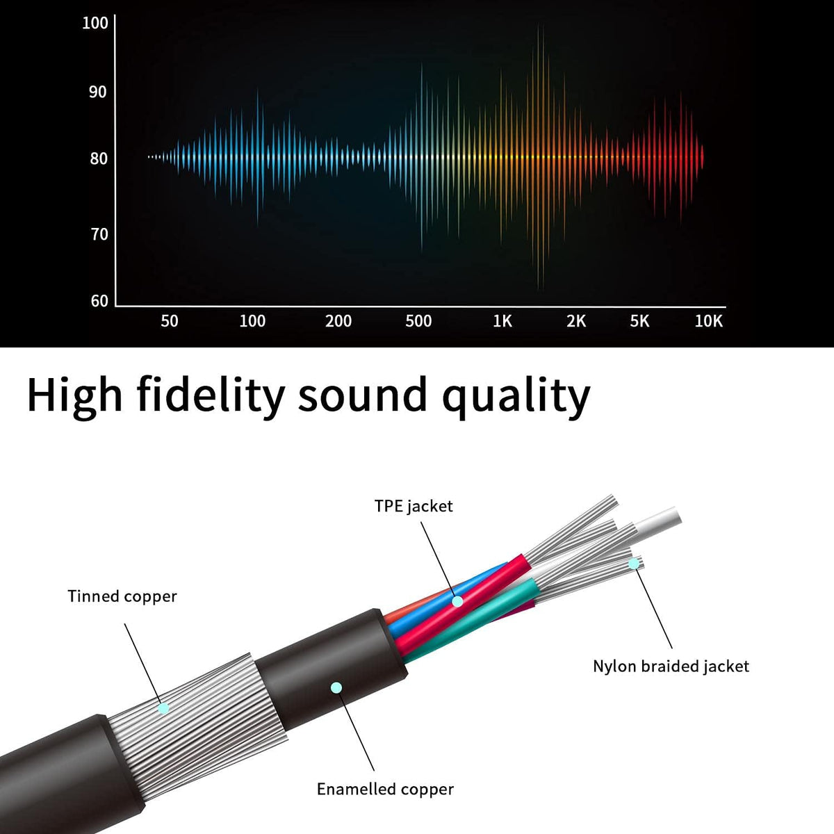 1/4 Splitter Cable, 1/4 Inch (6.35mm) TRS Male to Dual 1/4 Inch TRS Female Stereo Jack Adapter, Quarter inch TRS Headphone Splitter Cable - 8 inches/20cm