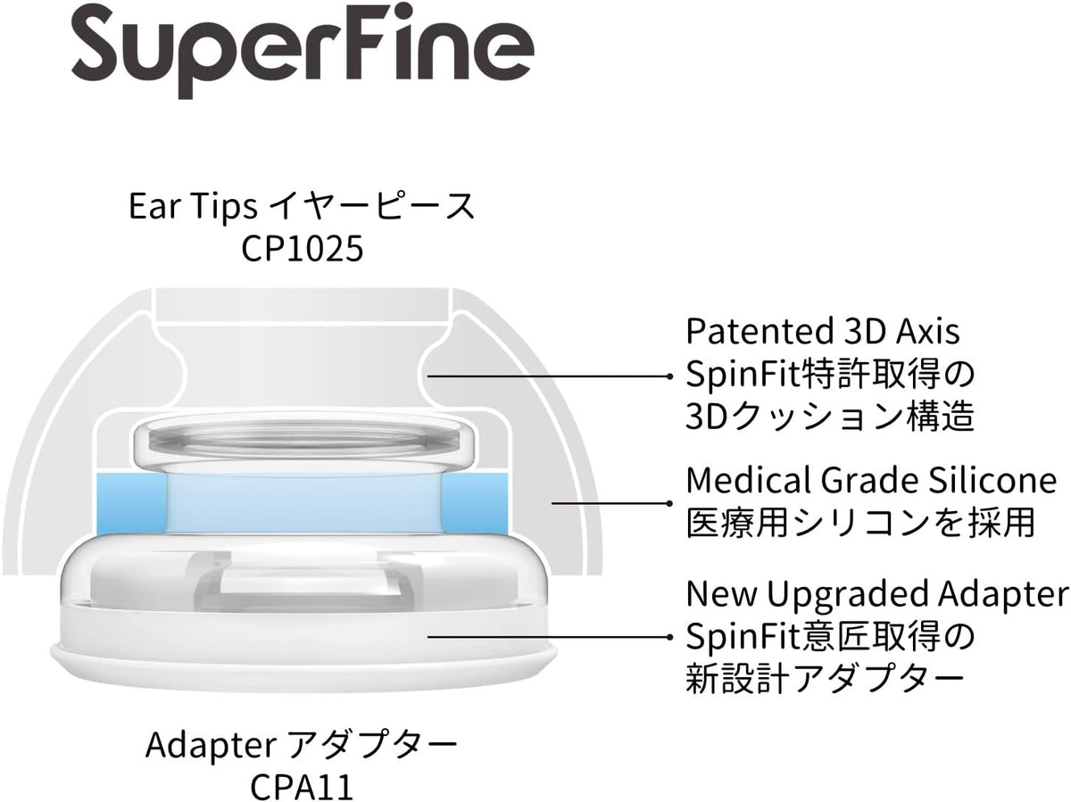 SpinFit Superfine for AirPods Pro Gen 1 & 2 - ML - Medical Grade Silicone Patented Replacement Ear Tips and Adapters for Supreme Comfort (one Pair)(Ear Tips Installed)