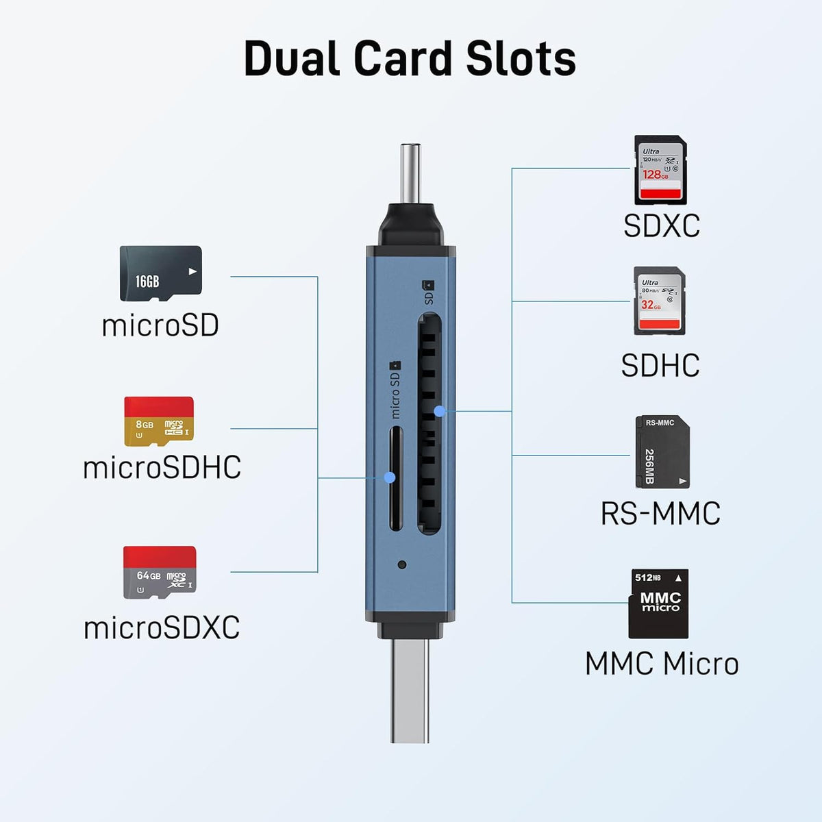 Acer SD Card Reader USB C, Dual Slots USB 3.0 Type C to Micro SD Card Adapter, Memory Card Reader for MicroSD, SDHC, SDXC, Compatible with Laptop, PC, iPhone16/15, MacBook, iPad Pro, Android-Midnight