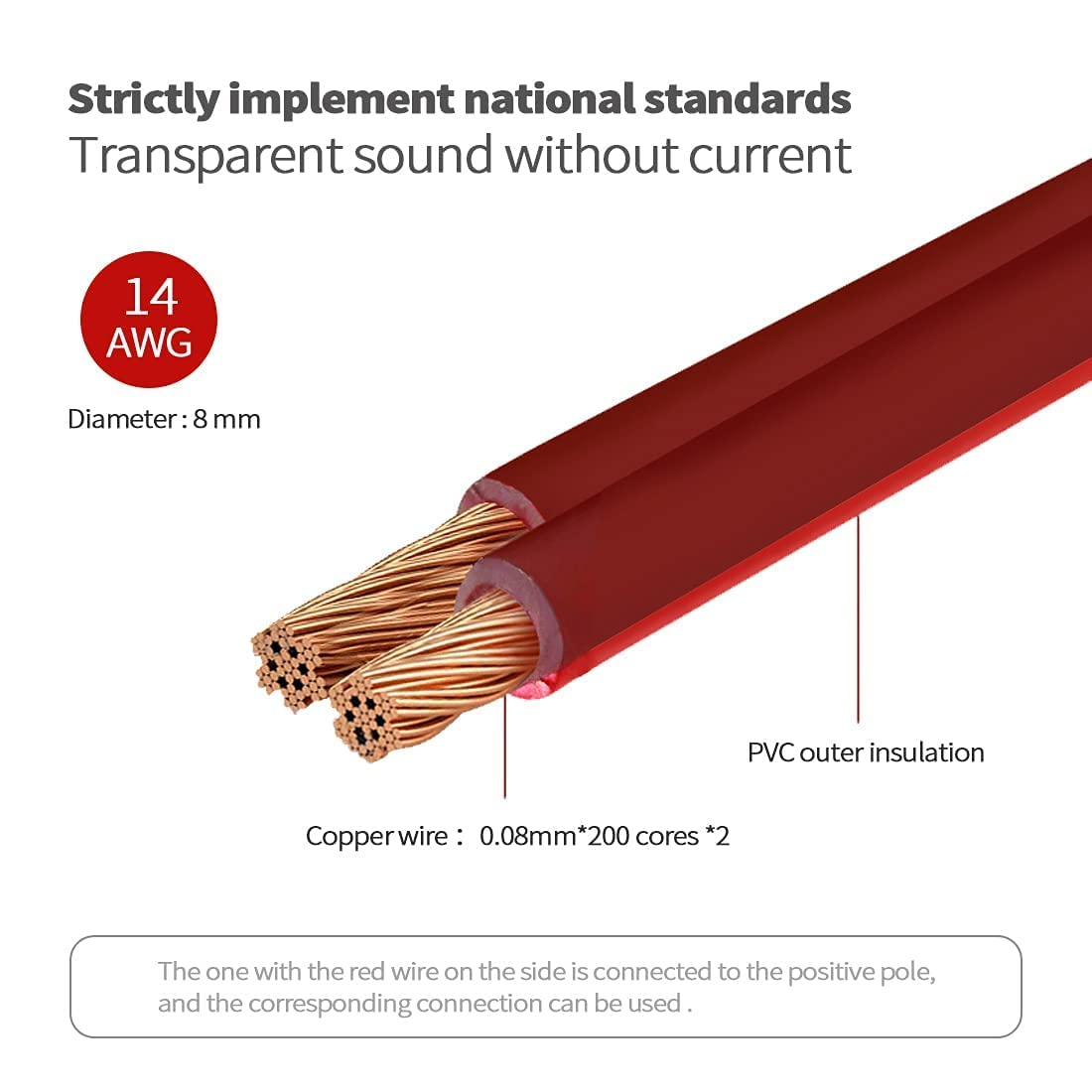 1/4 TS Plug to Bare Speaker Wire Audio Cable, 6.35mm Male Mono Adapter Replacement Open End (3feet*2)