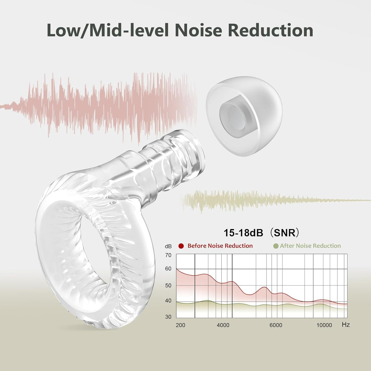 Reusable Ear Plugs, Low-/Mid-Level Noise Reduction Earplugs with Clear Speech for Conversation, Work, Social Gatherings & Noise Sensitivity, 15-18 dB (SNR), 6 Pair Ear Tips in S/M/L, Clear