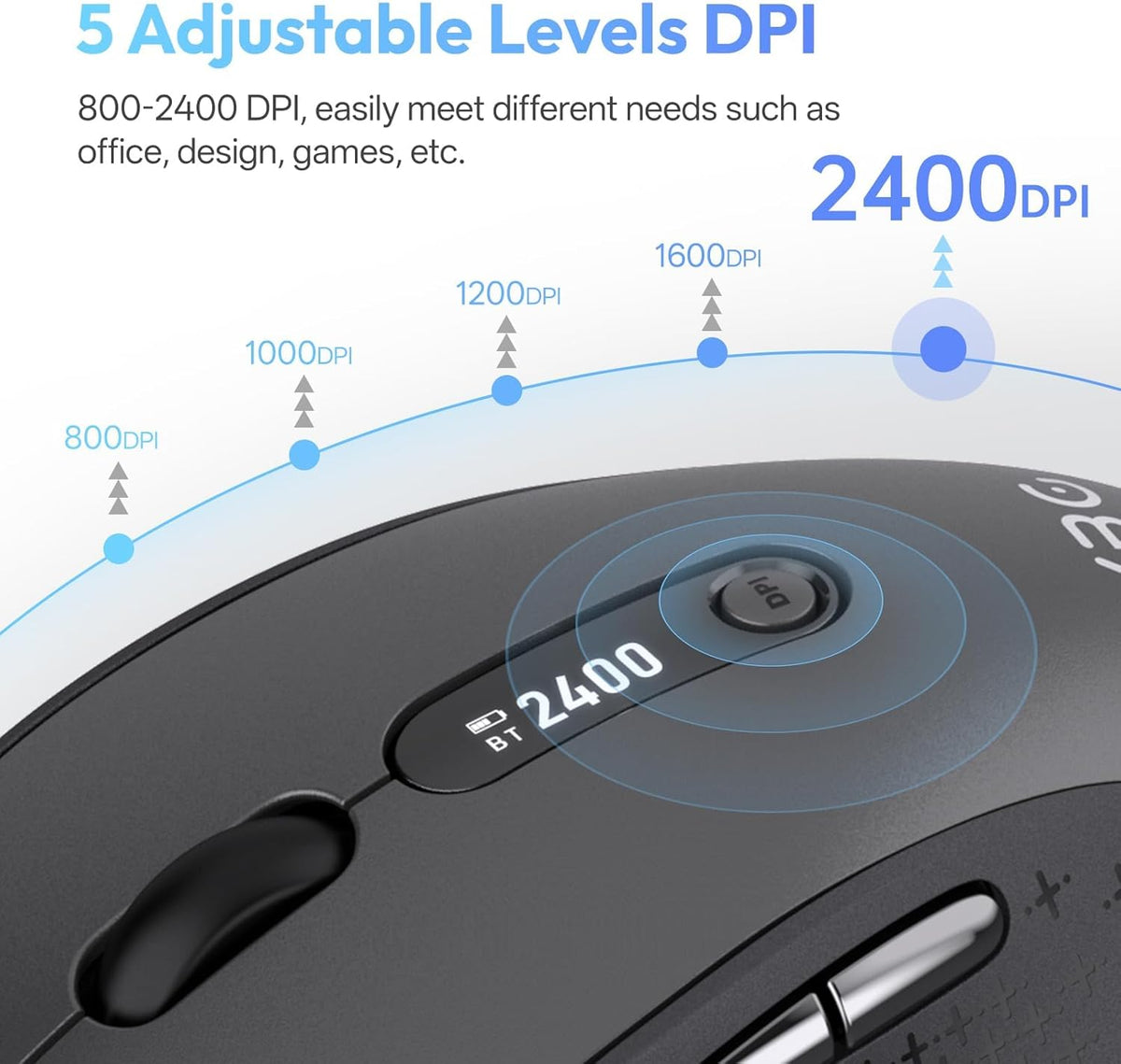 XBG B15pro Wireless Bluetooth Mouse, Bluetooth 5.0/4.0 & 2.4G Tri-Mode, Type-C Rechargeable with LED Screen Display, Ergonomic Silent Click for Laptop/PC/Tablet, Multi-Device & Office Use
