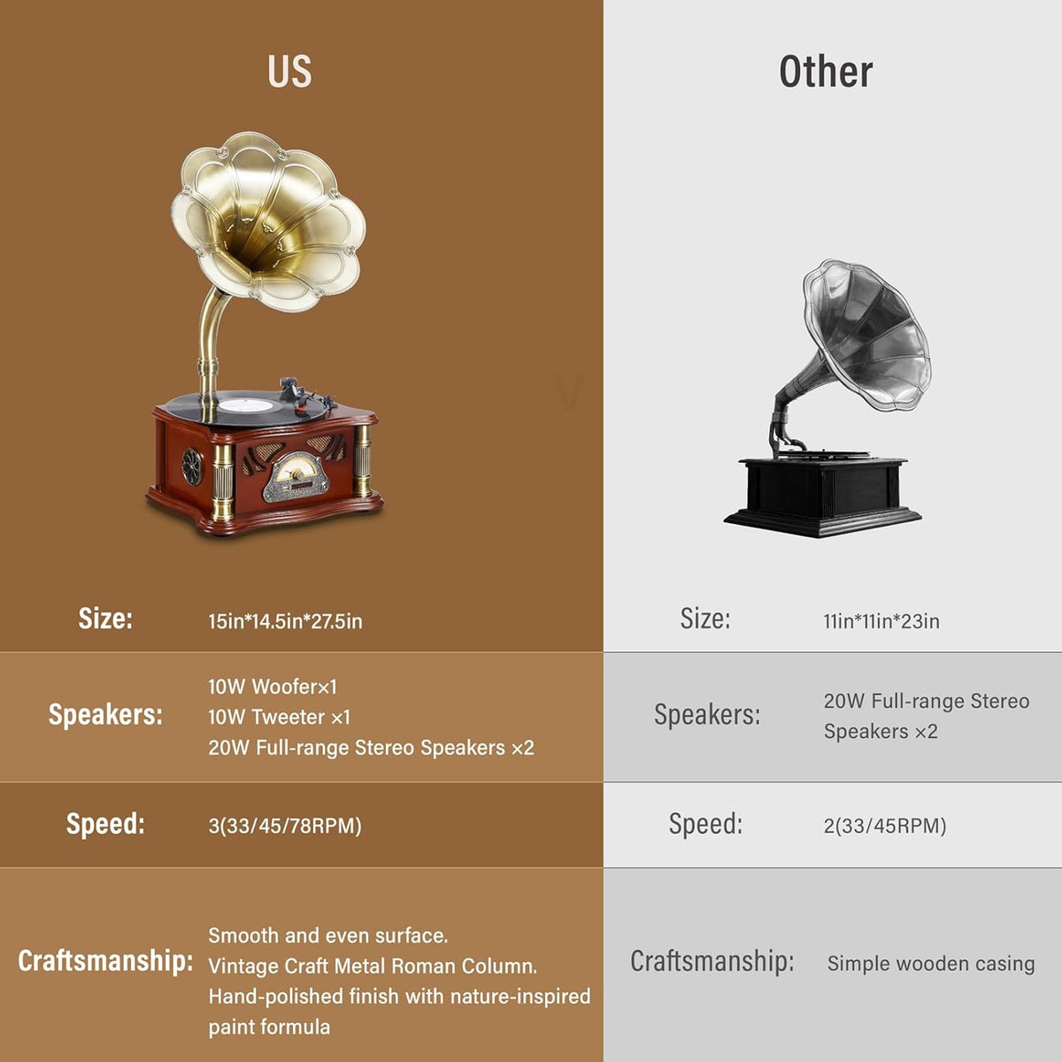 Vintage Gramophone with Bluetooth Output Vintage Record Players Retro Gramophone Turntables for 7" 9" 12" Vinyl Records 3 Speed, Hi-Fi, Handcrafted by Pure Oak (Walnut)