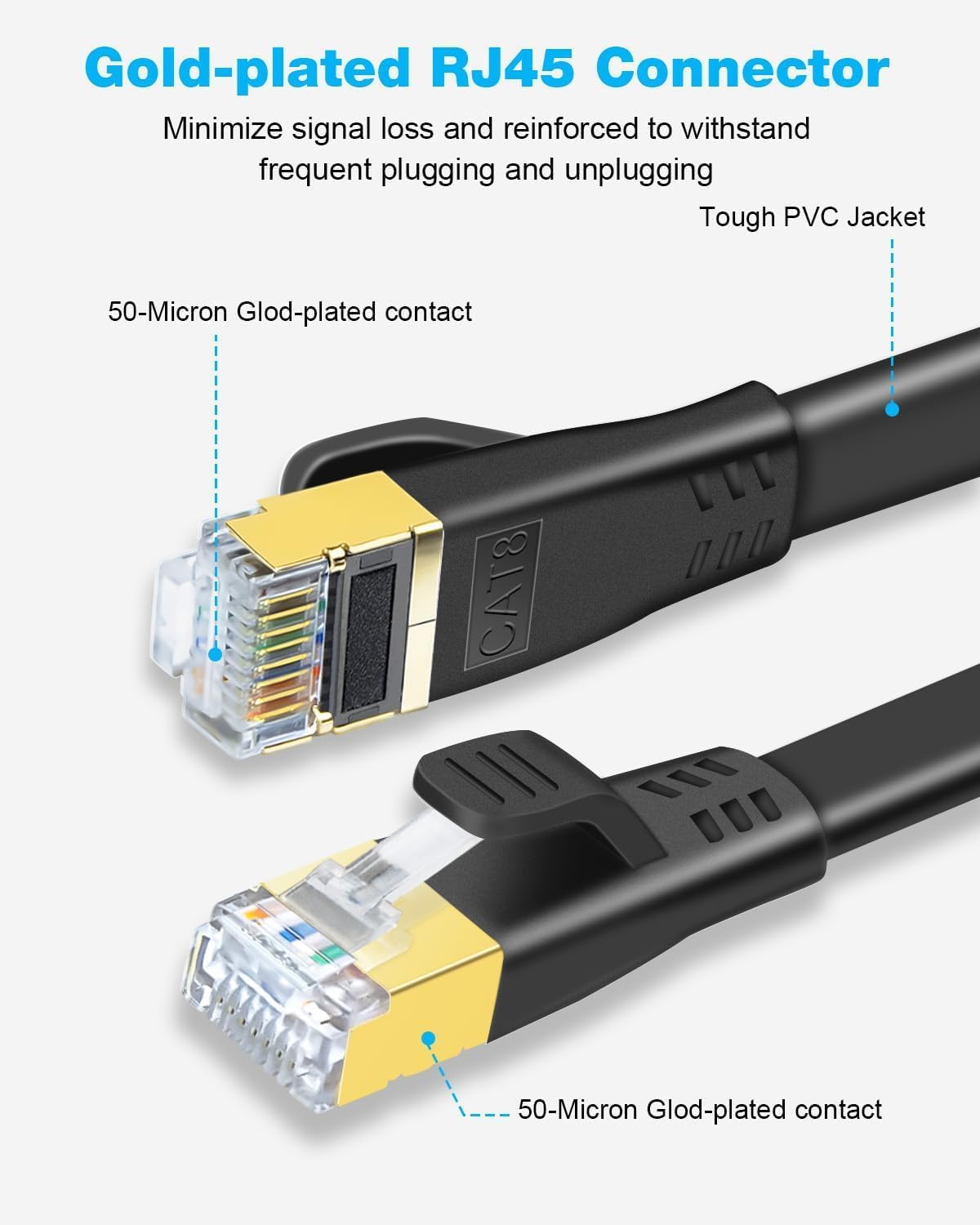 8 1.5ft 3ft 6ft 10ft 15ft 20ft 25ft 30ft 40ft 50ft 65ft 100ft 40Gbps RJ45 (1.5ft DDMALL CAT Ethernet Cable, Flat LAN