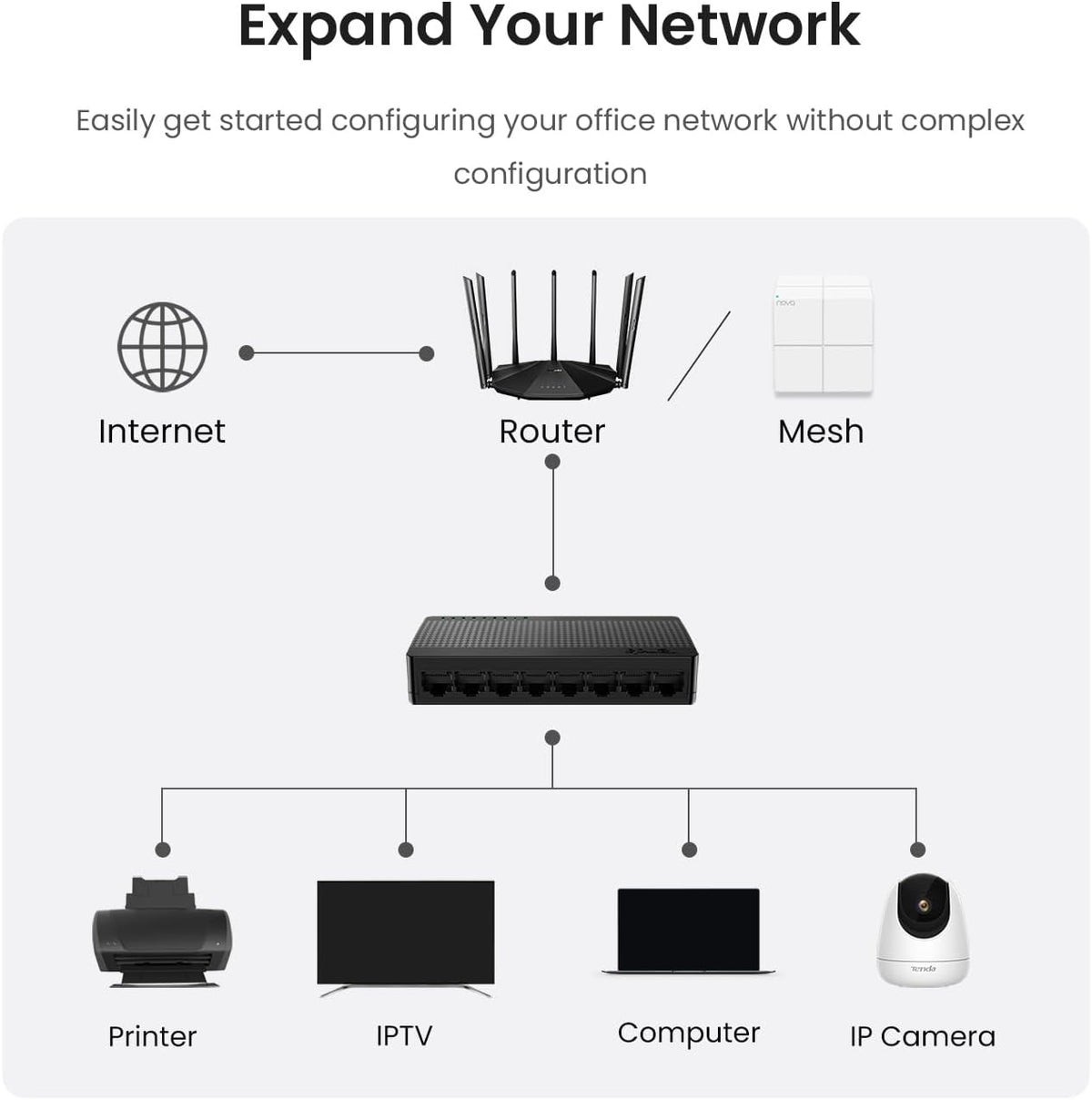 Tenda SG108, 8 Port Gigabit Switch, Unmanaged Home Ethernet Switch, Office Ethernet Splitter, Plug & Play, Plastic Case, Desktop/ Wall-Mount, Fanless Quiet, Limited Lifetime Protection