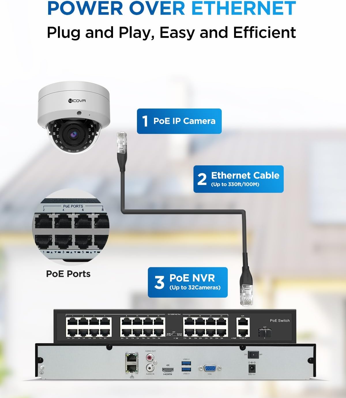 4COVR 32 Channel Security Camera System PoE with Mic, 24Pcs 5MP IK10 Vandal-Proof Dome IP Camera IP67, AI Human Vehicle Detection, 4K UHD NVR 8TB HDD, Commercial Surveillance Outdoor, LY54AX5M3224