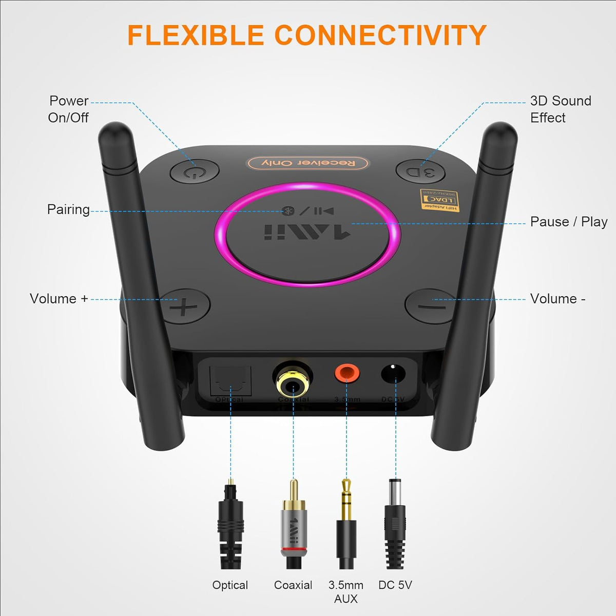 1Mii B06Ultra Bluetooth 5.2 Receiver with LDAC for Hi-Res Wireless Audio, HiFi Bluetooth Audio Adapter w/Audiophile DAC, 3D Surround aptX HD Low Latency, Optical AUX 3.5mm Coaxial for Home Stereo