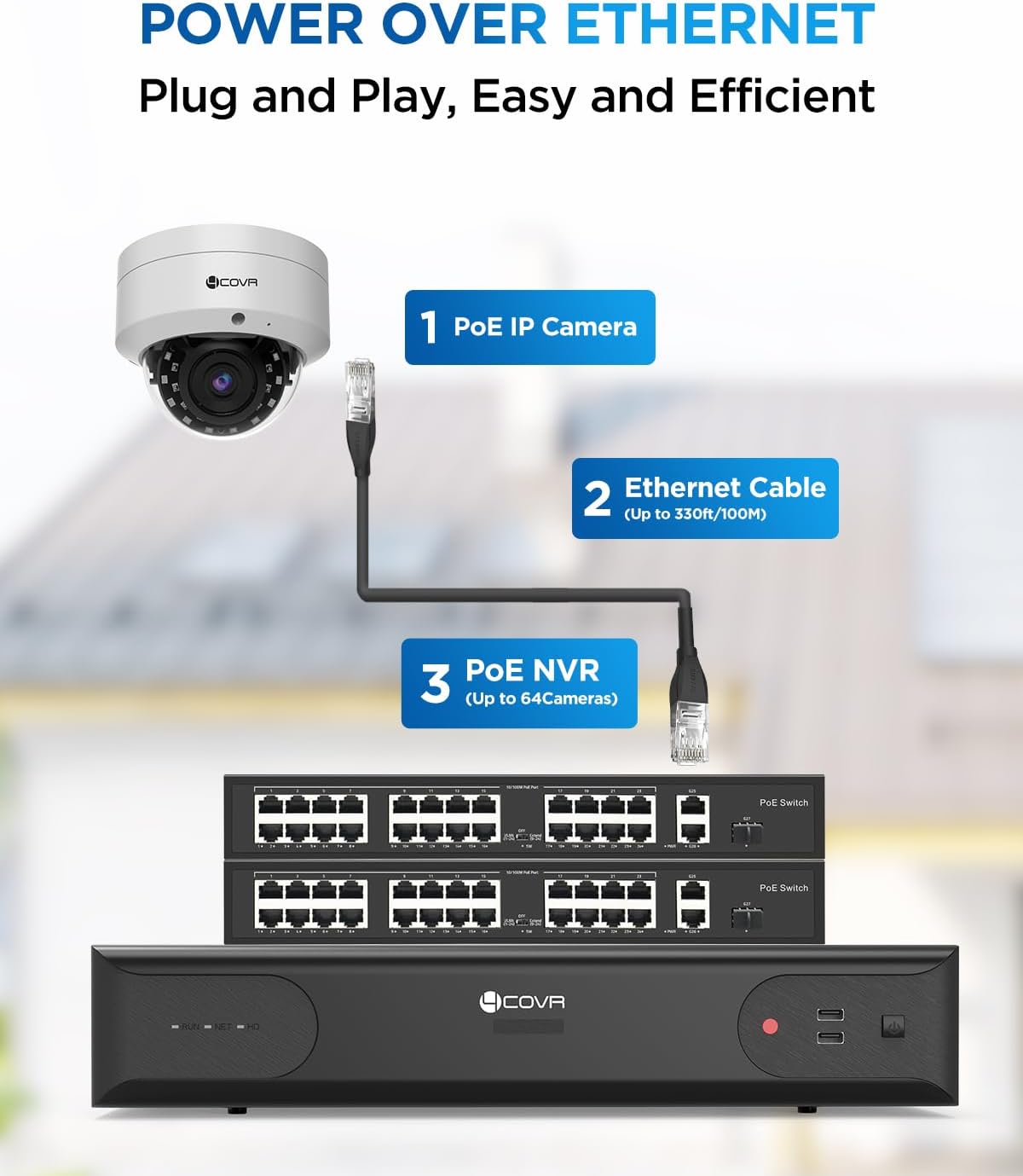 4COVR PoE 64 Channel Security Camera System, Human Vehicle Detection, 48Pcs IK10 Vandal-Proof 5MP Commercial Dome IP Camera IP67 with Mic, 8MP NVR 16TB HDD, 24/7 Business Surveillance, LY54AX5M6448