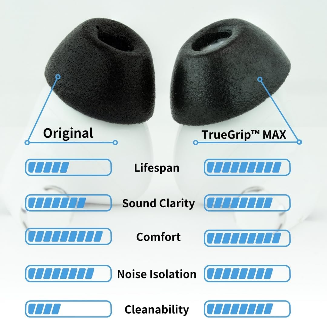 Comply TrueGrip MAX | Premium Memory Foam Replacement Earbud Tips for Apple AirPods Pro 1 & 2 | Long Lasting Comfort, Extreme Durability, Secure Fit, Superior Noise Isolation| White (S/M/L) (3 Pairs)
