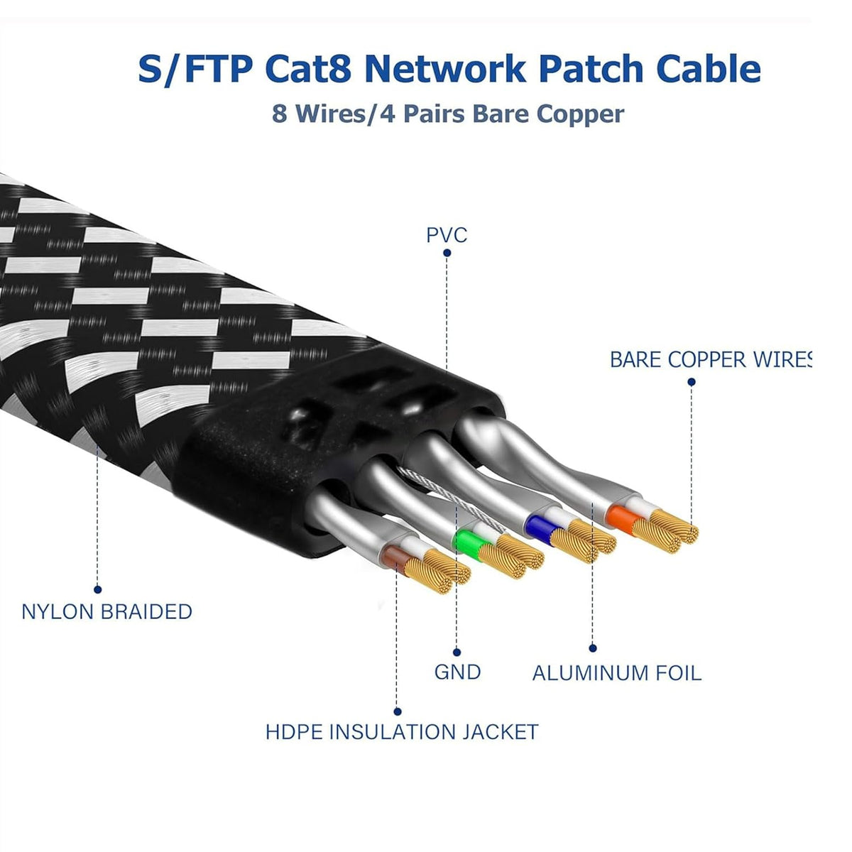 8 50 RJ45 40Gbps 2000Mhz Cat Ethernet Cable FT, High-Speed Braided Internet Cable Network Cord with Connector Heavy
