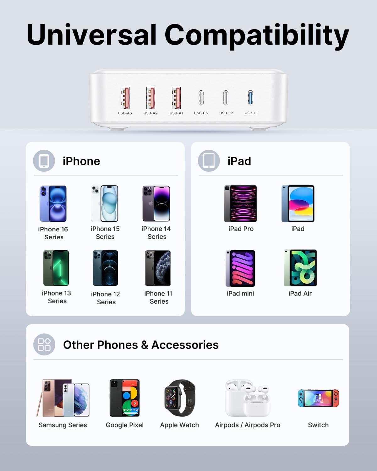 USB C Fast Charger, 100W GaN 6 Port USB C Fast Charging Station Hub Block Cube, QC USB A and PD USB c Wall Charger Power Multiple USB Charger Plug for iPhone 16 15 14 13 12 Pro Max, MacBook, Samsung