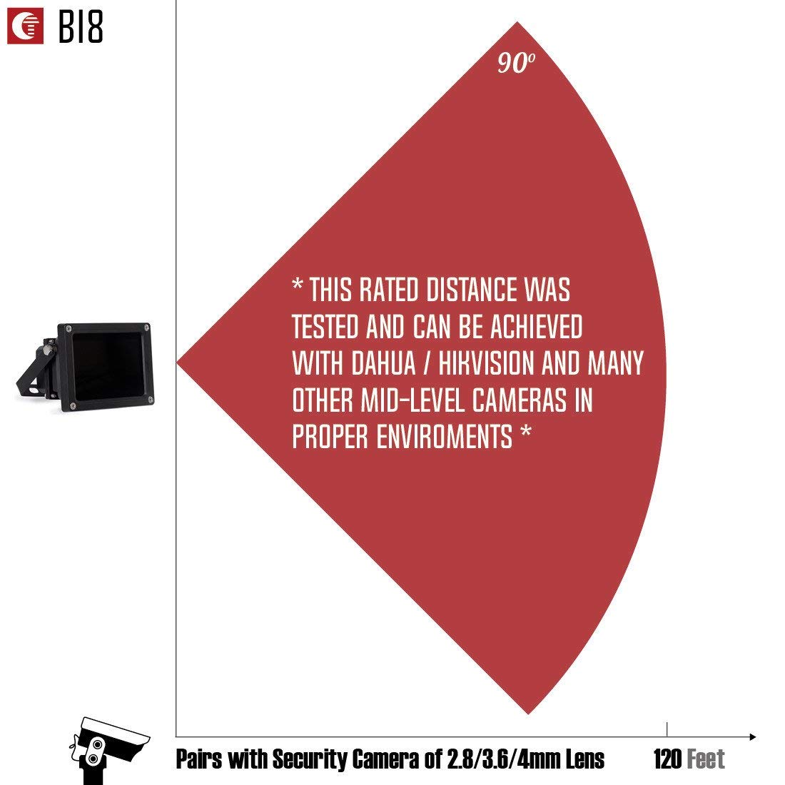 Tendelux 120ft IR Illuminator | BI8 Compact and Powerful 90° Infrared Light for CCTV Security Camera (w/Power Adapter)
