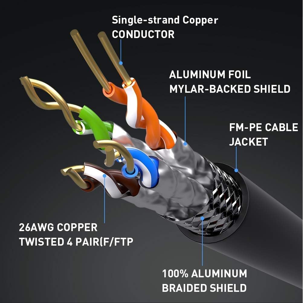 8 1.5FT 40Gbps 2000MHz RJ45 Smolink Cat Ethernet Cable Short, High Speed, Shielded LAN Network Cable, Indoor Outdoor