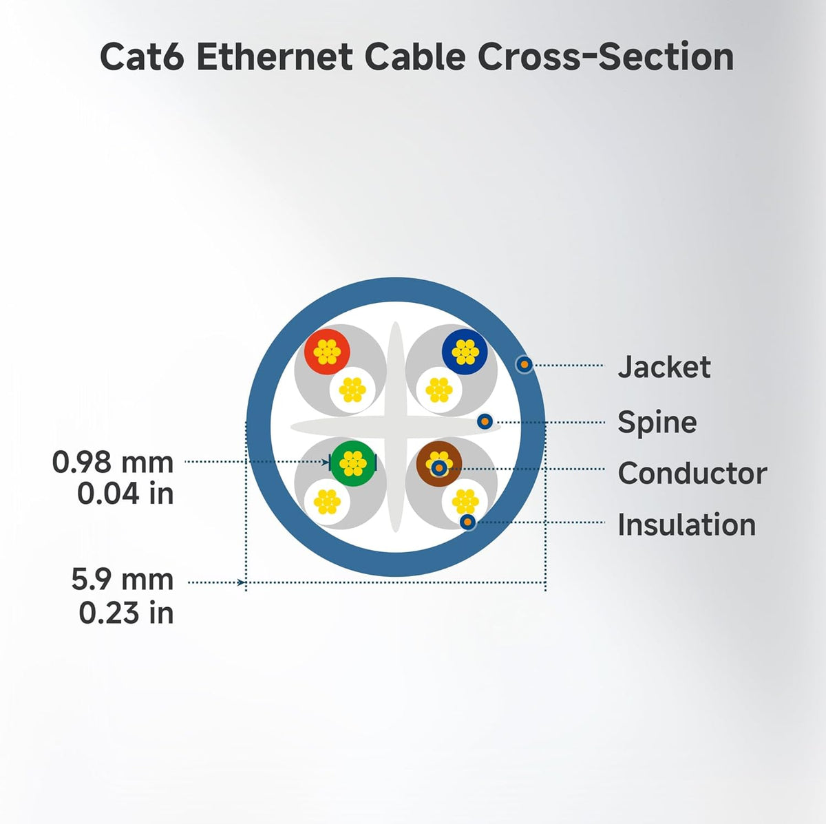 10Gbps 5-Pack 6 2ft, 6 Cat6 Cable Matters Snagless Short Cat Ethernet Cable - Cat Cable, Cord, Ethernet Cord, Black
