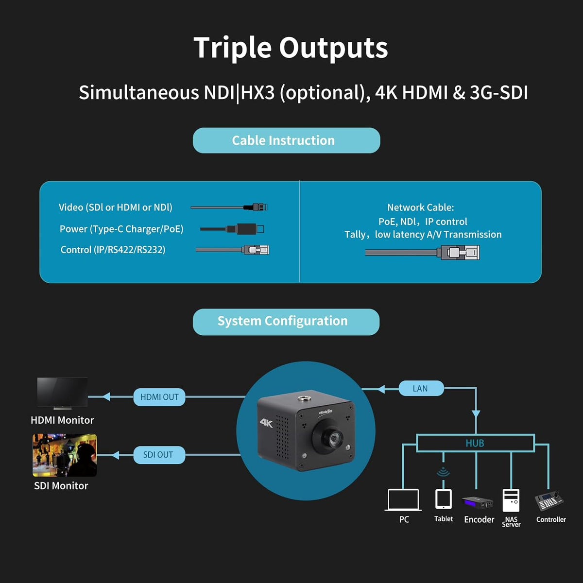 4K Native NDI HX3 POV Webcam Camera PoE, ZowieCAM, Simultaneously HDMI & SDI Output, RTSP/RTMP(s)/SRT, Standalone Live Streaming to YouTube/Twitch for Webcast, Meeting, Teaching & Gaming (M12)