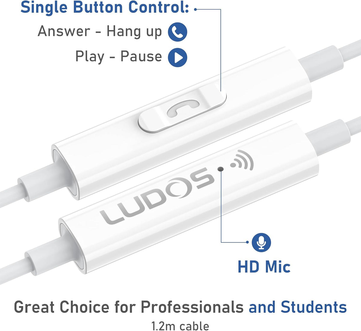 LUDOS OMNITONE USB C Headphones for iPhone 16 15 Pro Max Plus iPad Pro, 5 Years Warranty, USB-C Earbuds for Samsung Galaxy S24 S23 Ultra S22 S21 FE S20 A55 A54 A53, USB Type C Earphones - White