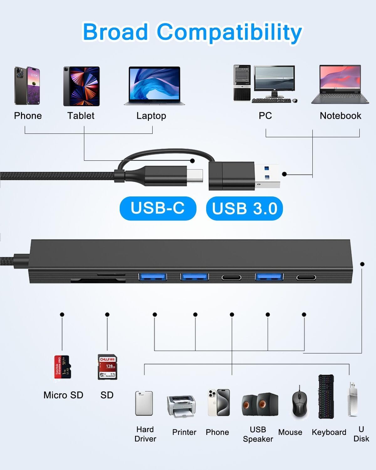 VIENON 8 in 1 USB C Hub With SD Card Reader, USB 3.0/2.0 Ports, USB-C Adapter for Laptop, MacBook, iPad Pro, iMac - Aluminum