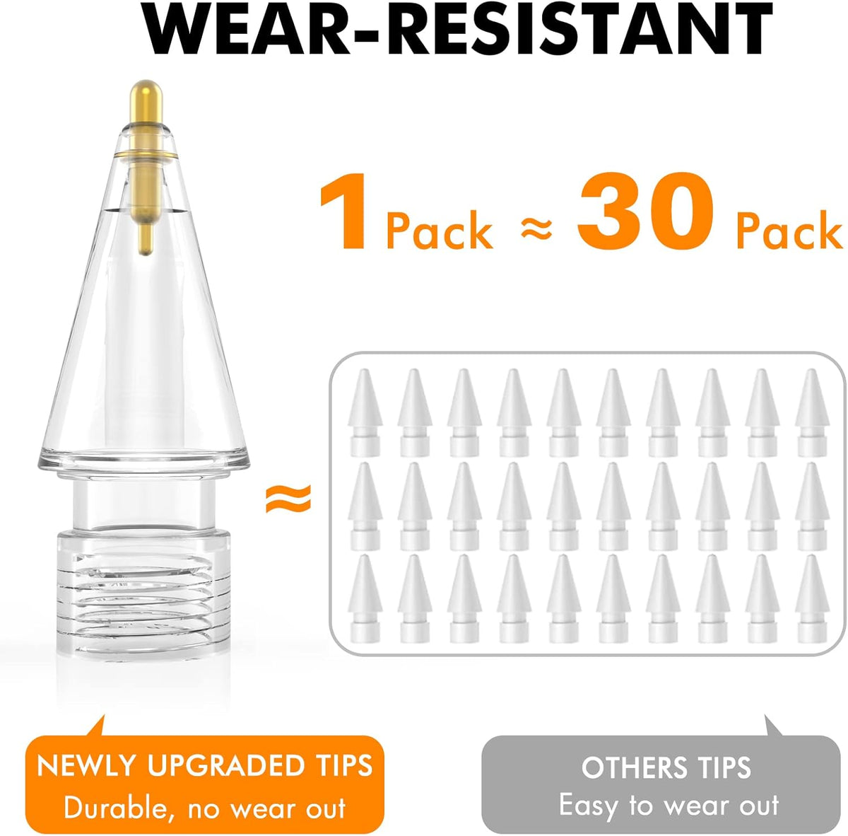 NIUTRENDZ 4 Pack Replacement Tips for Apple Pencil 2nd Generation and 1st Generation Fine Point Metal Tip, Wear-Resistant & Precise Control (1.95mm, White)