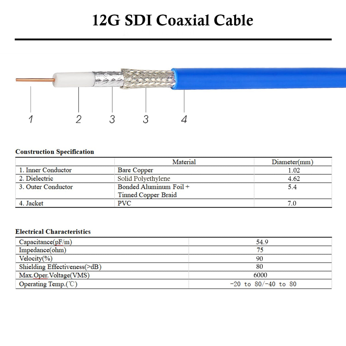 XRDS -RF 12G SDI Cable 1FT, SDI Video Cables 3G/6G/12G 75ohm BNC Male Cable Supports HD-SDI/3G/6G-SDI/4K/8K for Video Security Camera Converter