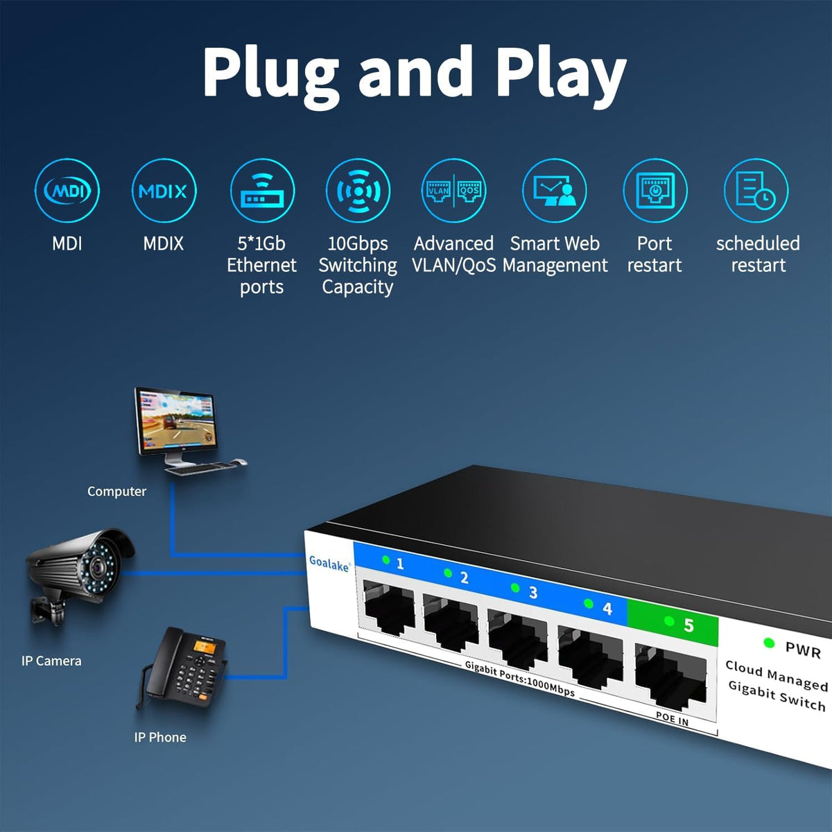 5 Port Gigabit Switch, Easy Smart Managed Ethernet Switch, Network Hub, Ethernet Splitter, Plug & Play, Fanless Metal Design, VLAN, Qos, Support PoE Powered, Desktop or Wall Mount