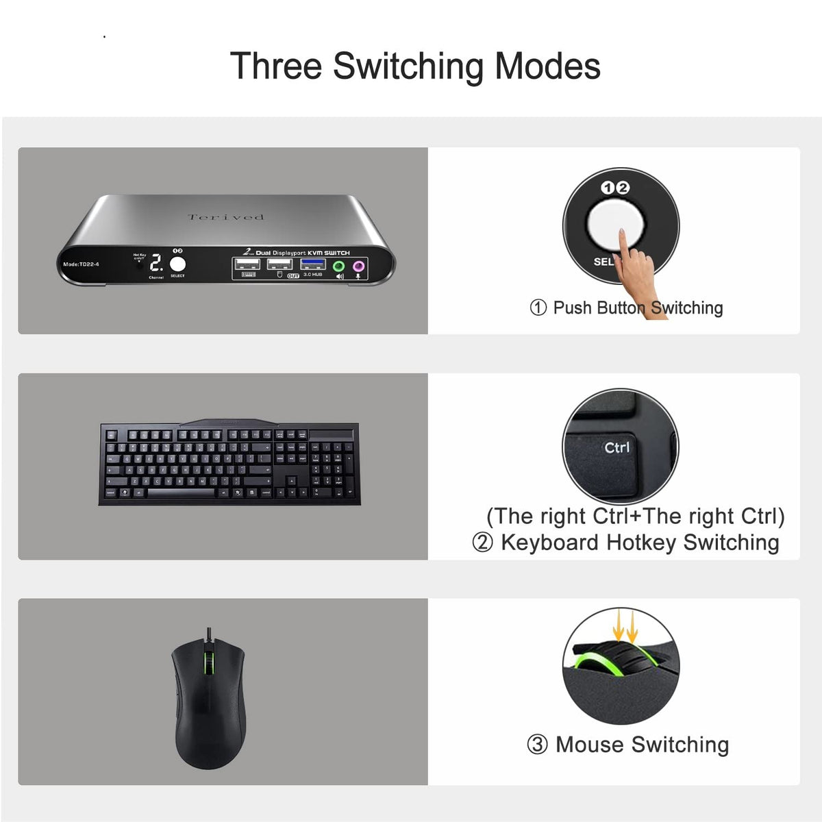 2 Port DP USB 3.0 Automatic KVM Switch Dual Monitor 4K@144Hz Two Computers Two DisplayPort Monitors switcher, 8K@30Hz, Aluminum hotkey Audio mic, Digital Display, HDR10 with Cables