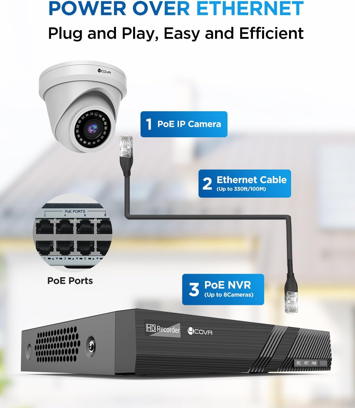 4COVR Security Camera System PoE, AI Human Vehicle Detection, 8CH 4K H.265 NVR 2TB HDD, 6Pcs 5MP Wired Commercial Dome IP Camera IP67 Night Vision, 24/7 Home Surveillance Outdoor, LY97AX5M0806