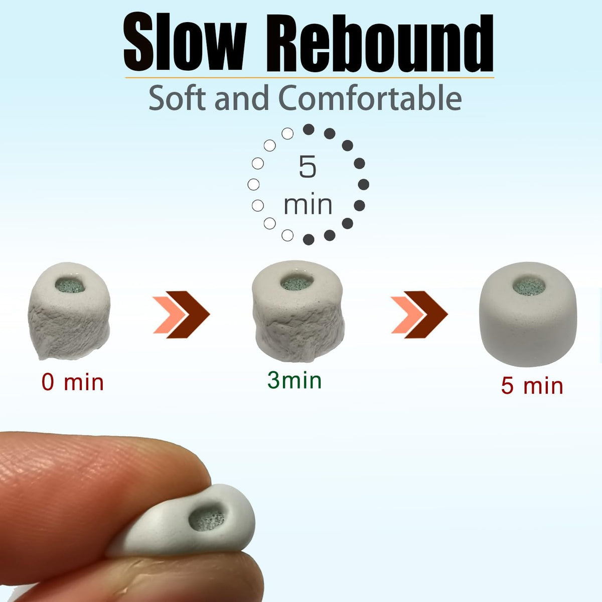 Memory Foam Earbuds Tips for Sony WF-1000XM5 Filter Screen Foam Ear Tips for WF-1000XM5 WF-1000XM4 Case, 3 Pairs Small Ear Tips Gray