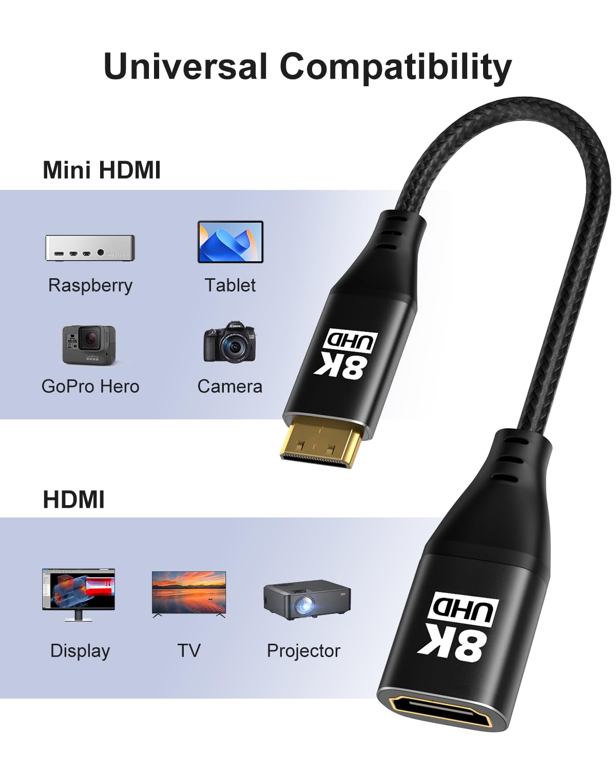 8K 8K@60Hz, 4K@120Hz 3D 48Gbps Mini HDMI to HDMI Adapter, Mini HDMI Male to HDMI Female Cable with HDR High Speed