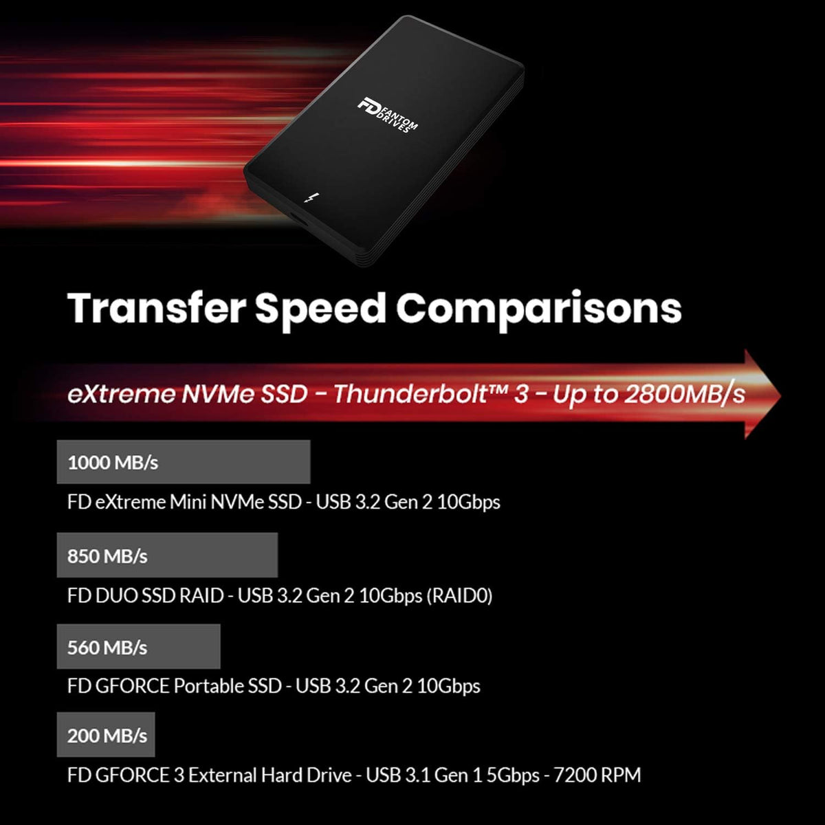 Fantom Drives Extreme 1TB External SSD - 2800MB/s, Thunderbolt 3, USB Type-C, Aluminum, 3D NAND TLC, TB3X-2300N1TB