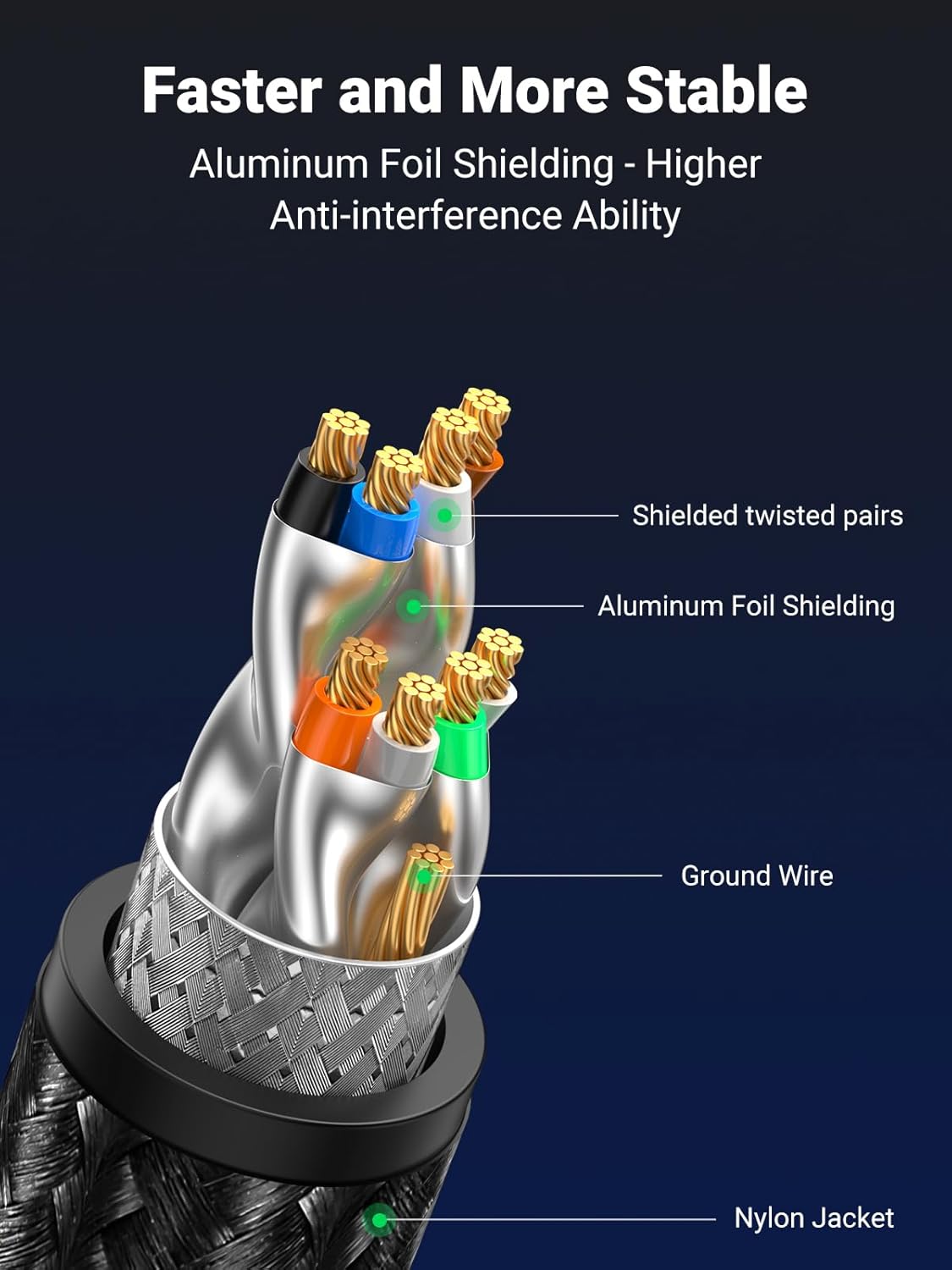 8 6FT, 40Gbps 2000Mhz Cat8 RJ45 PS5 PS4 PS3 6FT UGREEN Cat Ethernet Cable High Speed Braided Network Cord Shielded
