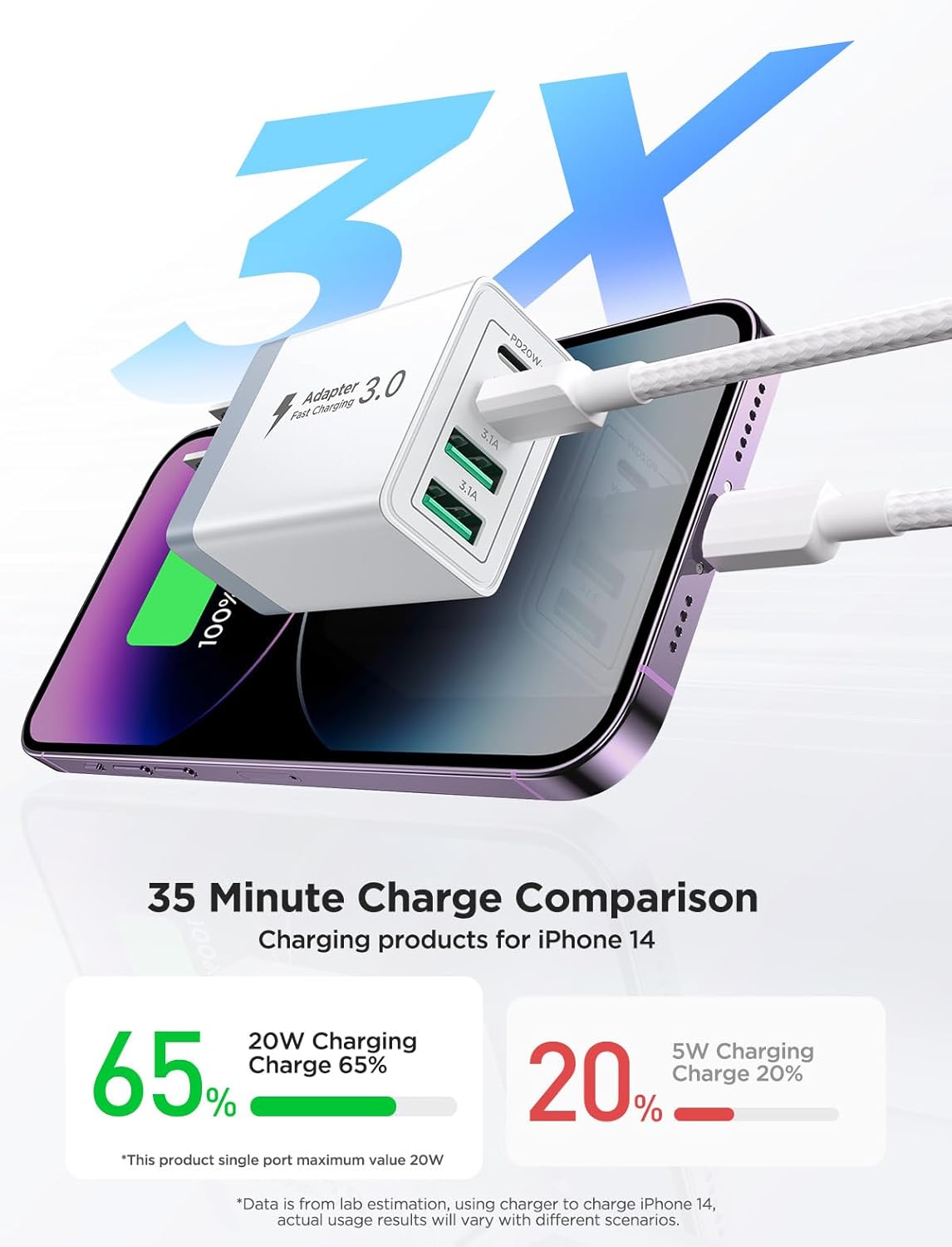 2 Pack USB C Wall Charger, 40W 4-Port USB C Fast Charger Block Dual Port QC+PD 3.0 Power Adapter, Multiport Type C Brick Charger with Lightning Cable for iPhone 14 13 12 11 Pro Max XS XR X 8 7 6 Plus