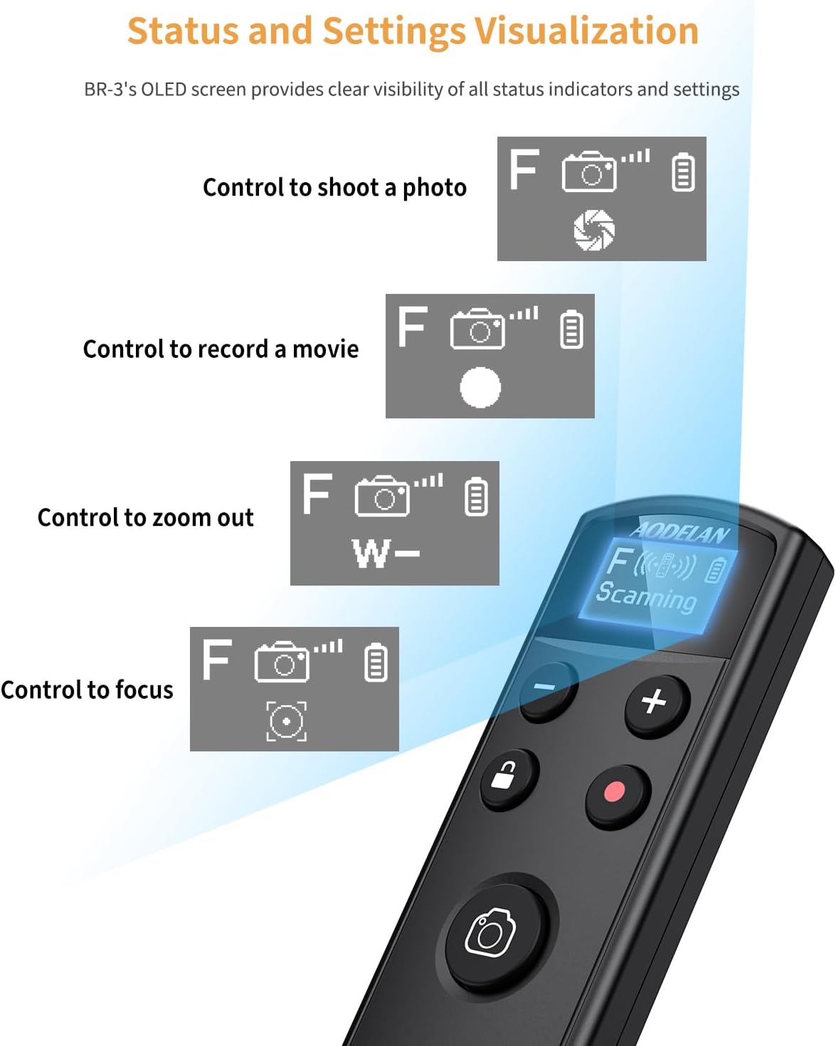 Compatible with Fujifilm Camera Wireless Remote Control - Aodelan Rechargeable Shutter Release with OLED Screen for X-H2,X-H2S,X-T4,X-T5,X-T3,X-S20,X-S10,X-T50,X-T30 II,X-T30,X-M5,X100VI,X-E5,X Half
