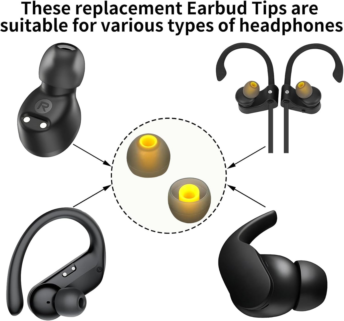 Replacement Earbud Tips Soft Anti Slip Washable and Reusable Silicone Fit Most In-Ear Earbuds (Inner Hole 3.8mm-5.1mm) 18pcs S M L