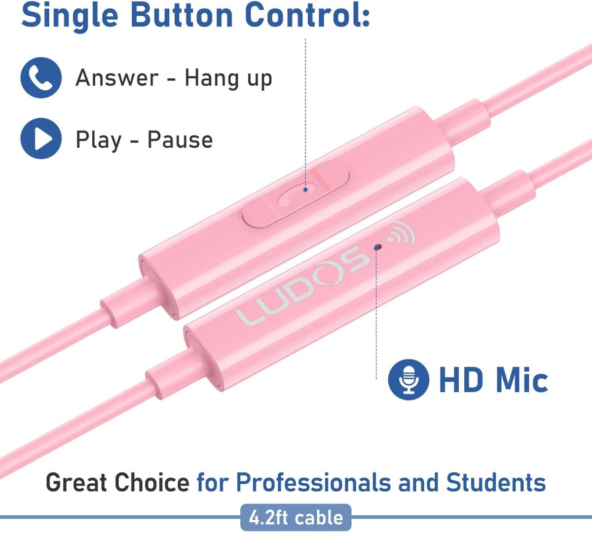 LUDOS Clamor USB C Headphones for iPhone 16 15 Pro Max Plus iPad Pro, 5 Years Warranty, USB-C Earbuds for Samsung Galaxy S24 S23 Ultra S22 S21 FE S20 A55 A54 A53, USB Type C Earphones - Pink